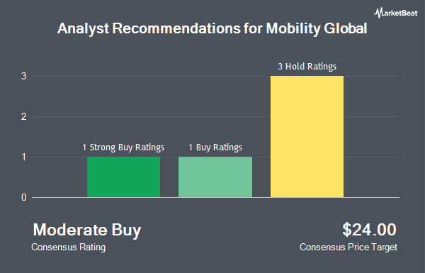 Analyst Recommendations for Mobility Global (NYSE:MBGL)