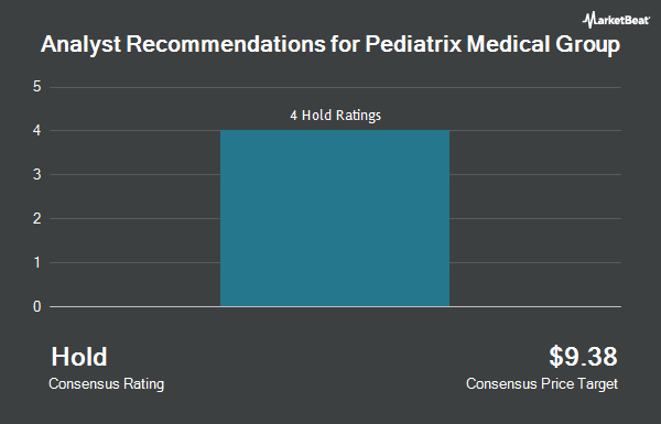 Analyst Recommendations for MEDNAX (NYSE: MD)