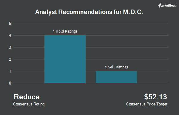 Analyst Recommendations for M.D.C. (NYSE:MDC)