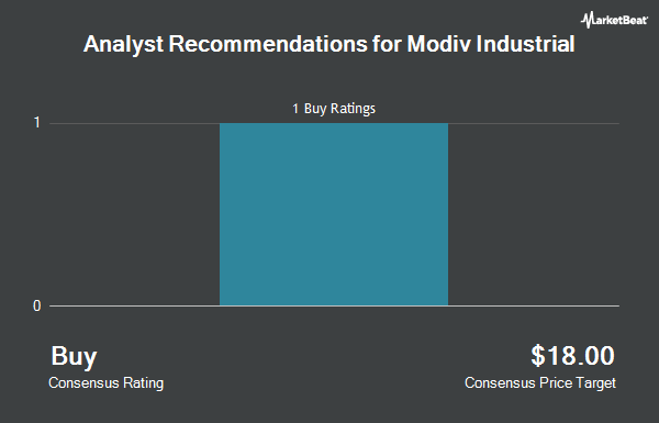 Analyst Recommendations for Modiv (NYSE:MDV)