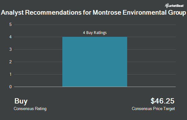 Analyst Recommendations for Montrose Environmental Group (NYSE:MEG)