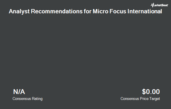 Analyst Recommendations for Micro Focus International (NYSE:MFGP)