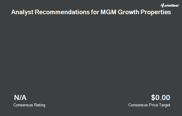 Analyst Recommendations for MGM Growth Properties (NYSE:MGP)