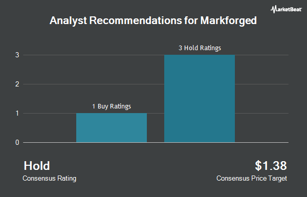 Analyst Recommendations for Markforged (NYSE:MKFG)