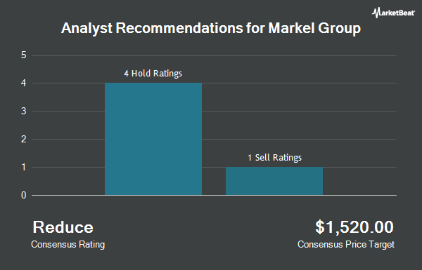 Analyst Recommendations for Markel Group (NYSE:MKL)