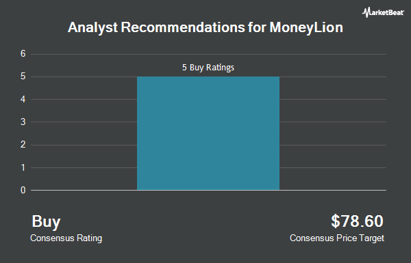 Analyst Recommendations for MoneyLion (NYSE:ML)