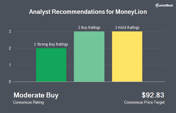 Analyst Recommendations for MoneyLion (NYSE:ML)