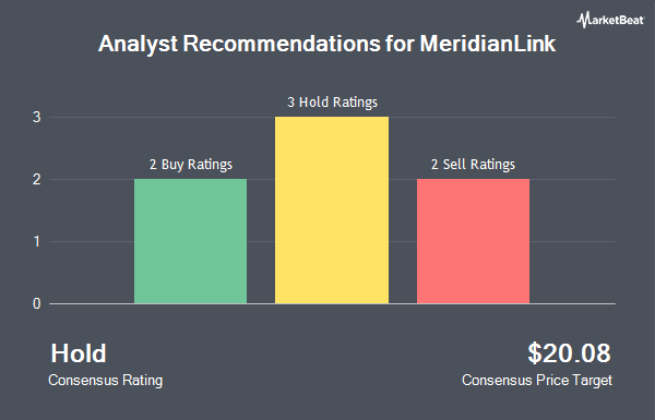 Analyst Recommendations for MeridianLink (NYSE:MLNK)