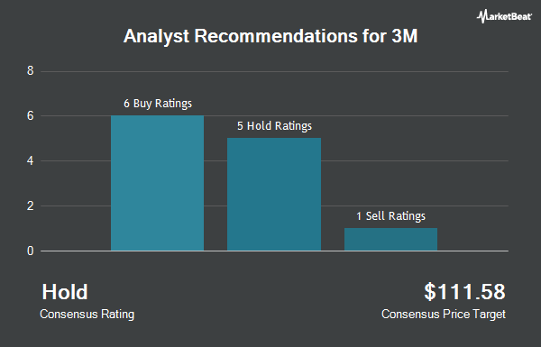 Analyst Recommendations for 3M (NYSE:MMM)