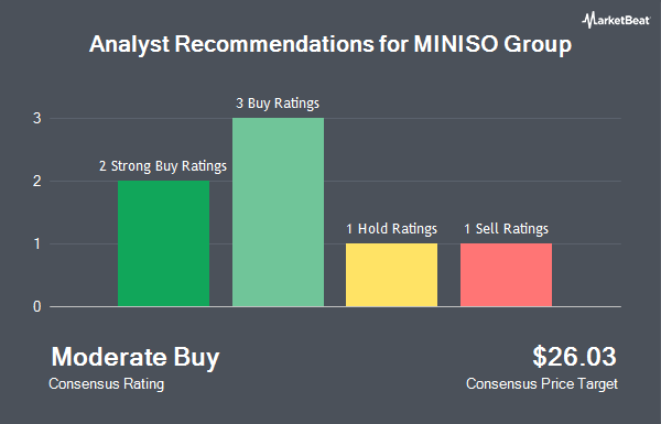 Analyst Recommendations for MINISO Group (NYSE:MNSO)