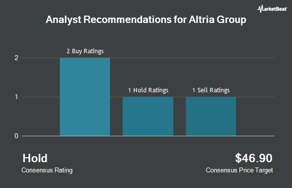 Analyst Recommendations for Altria Group (NYSE:MO)