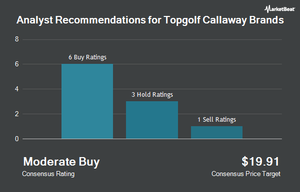 Analyst Recommendations for Topgolf Callaway Brands (NYSE:MODG)