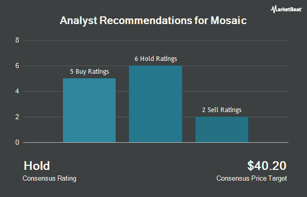 Analyst Recommendations for Mosaic (NYSE: MOS)