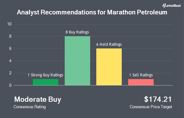 Analyst Recommendations for Marathon Petroleum (NYSE:MPC)