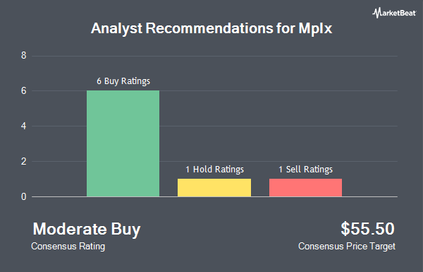 Analyst Recommendations for Mplx (NYSE:MPLX)