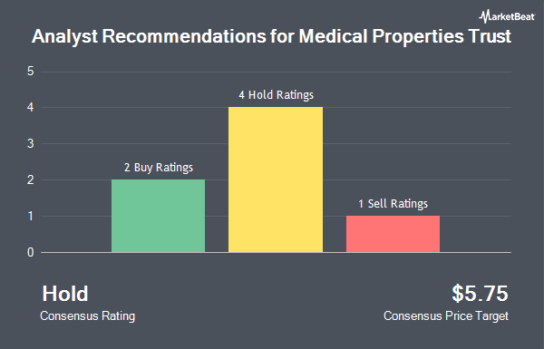 Analyst Recommendations for Medical Properties Trust (NYSE:MPW)