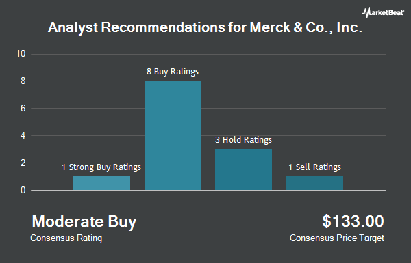 Analyst Recommendations for Merck & Co., Inc. (NYSE:MRK)