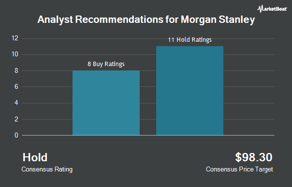 Analyst Recommendations for Morgan Stanley (NYSE:MS)