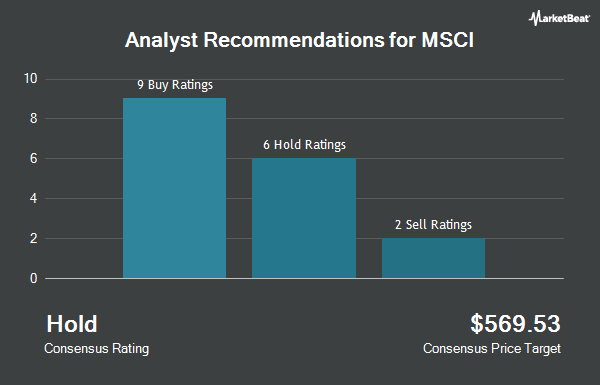 Analyst Recommendations for MSCI (NYSE:MSCI)