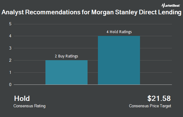 Analyst Recommendations for Morgan Stanley Direct Lending (NYSE:MSDL)