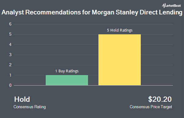 Analyst Recommendations for Morgan Stanley Direct Lending (NYSE:MSDL)