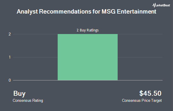 Analyst Recommendations for Madison Square Garden Entertainment (NYSE:MSGE)