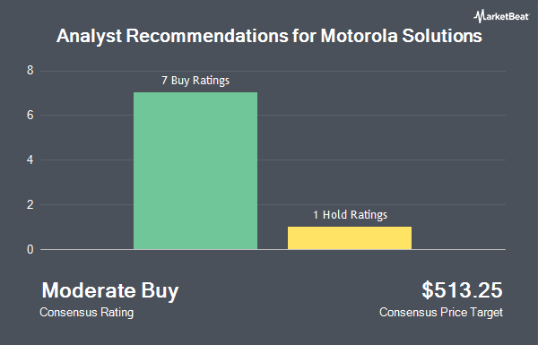 Analyst Recommendations for Motorola Solutions (NYSE:MSI)