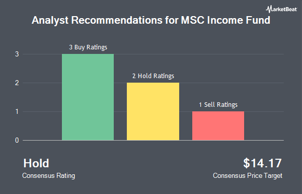 Analyst Recommendations for MSC Income Fund (NYSE:MSIF)