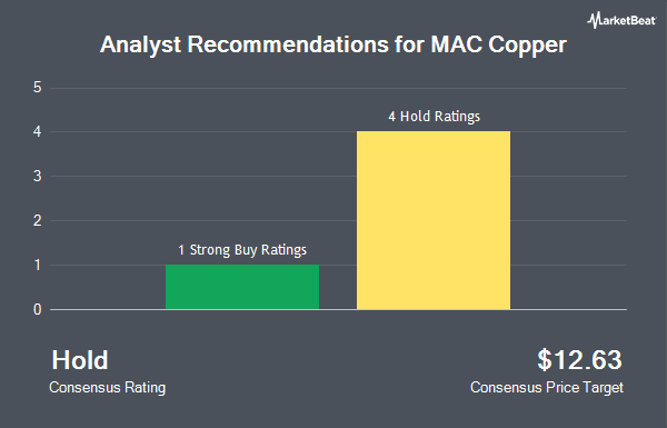 Analyst Recommendations for Metals Acquisition (NYSE:MTAL)