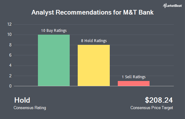 Analyst recommendations for M&T Bank (NYSE: MTB)