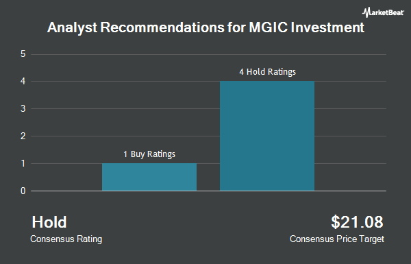 Investment Analyst Recommendations for MGIC (NYSE:MTG)