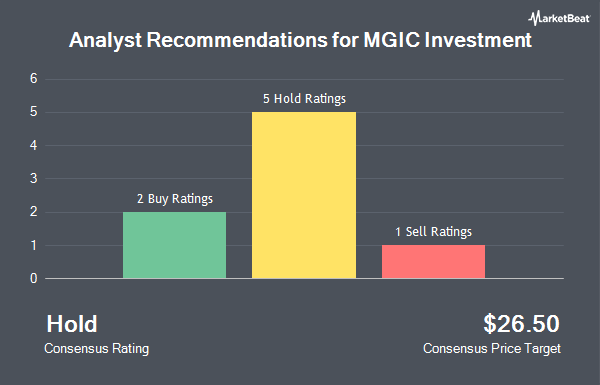 Analyst Recommendations for MGIC Investment (NYSE: MTG)