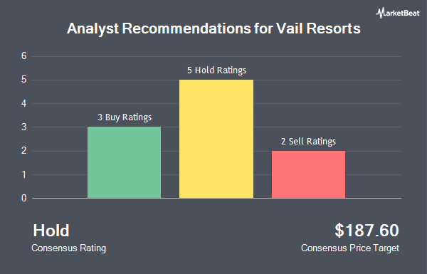 Analyst Recommendations for Vail Resorts (NYSE:MTN)