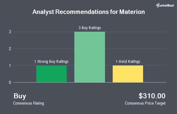 Analyst Recommendations for Materion (NYSE:MTRN)