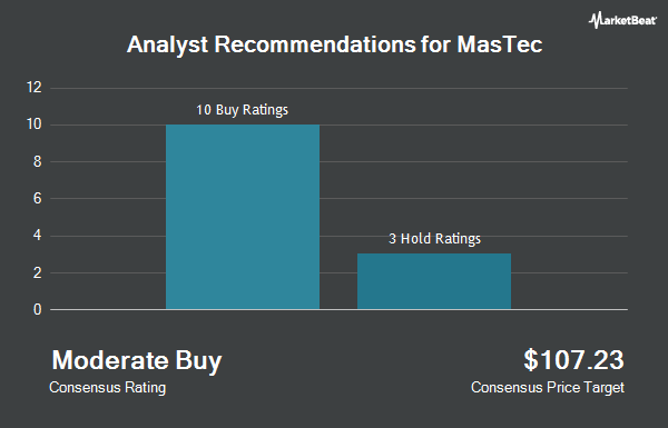 Analyst Recommendations for MasTec (NYSE:MTZ)