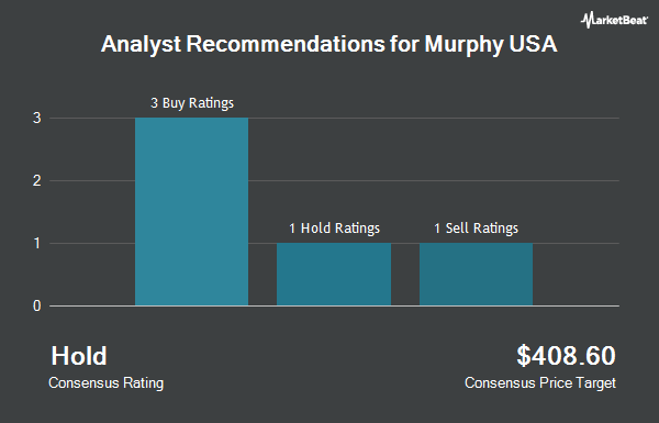 Analyst Recommendations for Murphy USA (NYSE:MUSA)