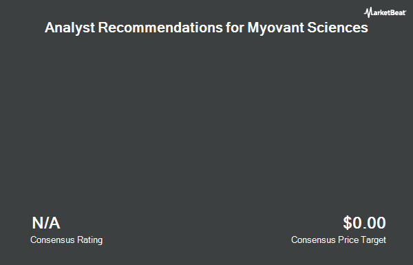 Analyst Recommendations for Myovant Sciences (NYSE:MYOV)