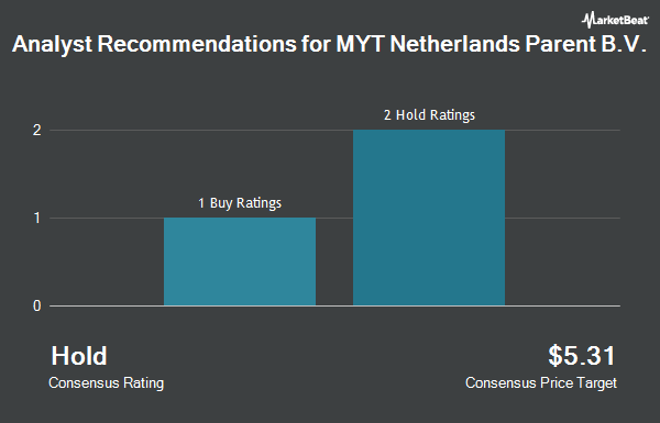 Aanbevelingen van analisten voor MYT Netherlands Parent BV (NYSE:MYTE)