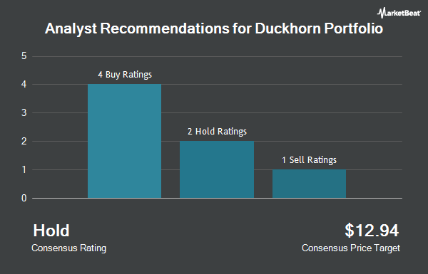 Analyst Recommendations for the Duckhorn Portfolio (NYSE:NAPA)