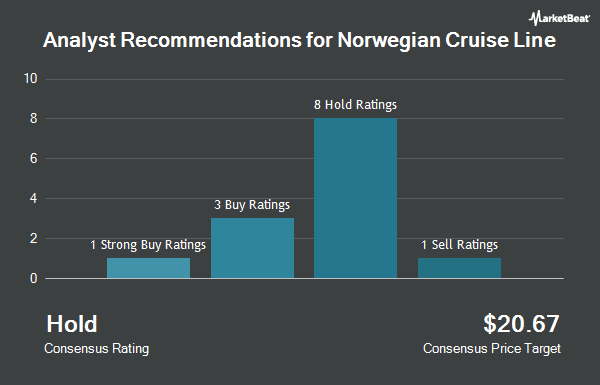 Analyst Recommendations for Norwegian Cruise Line (NYSE:NCLH)