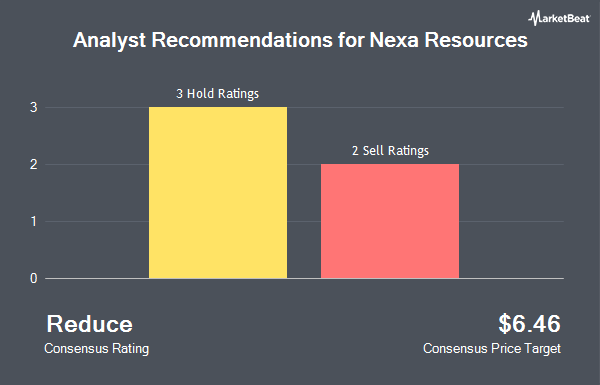 Analyst Recommendations for Nexa Resources (NYSE:NEXA)
