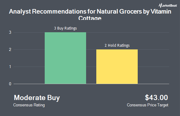 Analyst Recommendations for Natural Grocers by Vitamin Cottage (NYSE:NGVC)