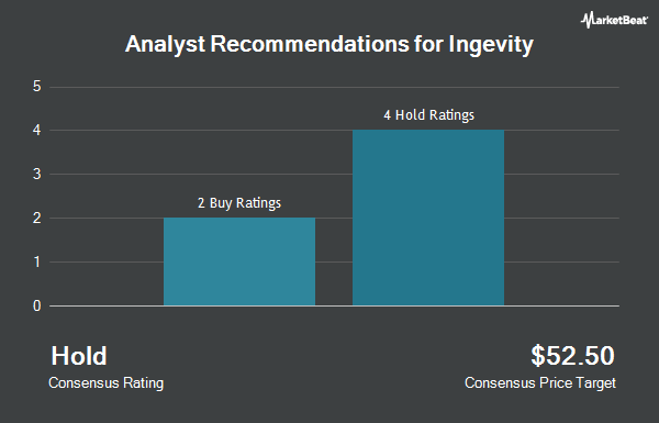 Analyst Recommendations for Ingevity (NYSE:NGVT)