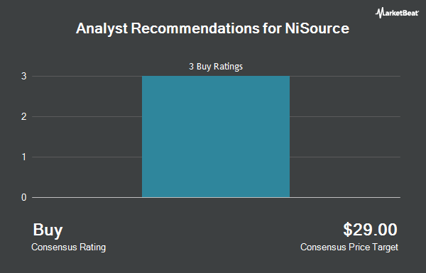 Analyst Recommendations for NiSource (NYSE:NI)