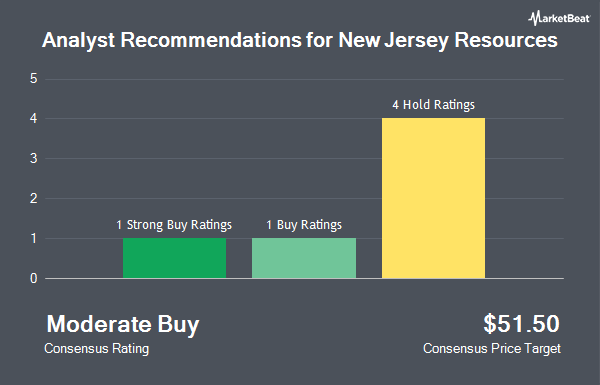 Analyst Recommendations for New Jersey Resources (NYSE:NJR)