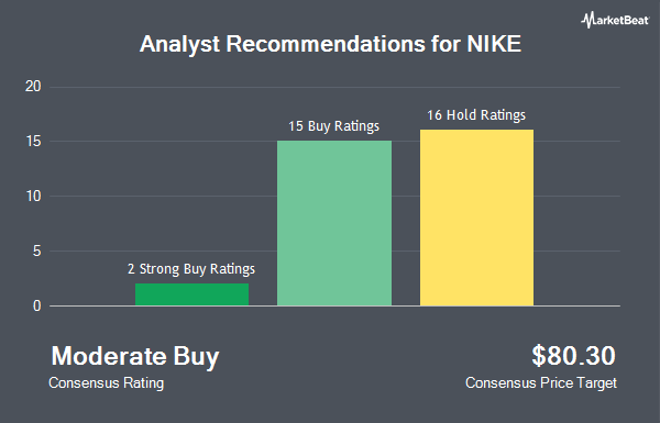 Analyst Recommendations for NIKE (NYSE:NKE)