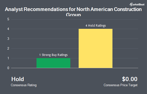 Analyst Recommendations for North American Construction Group (NYSE:NOA)