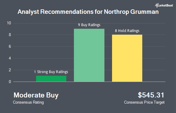 Analyst Recommendations for Northrop Grumman (NYSE:NOC)