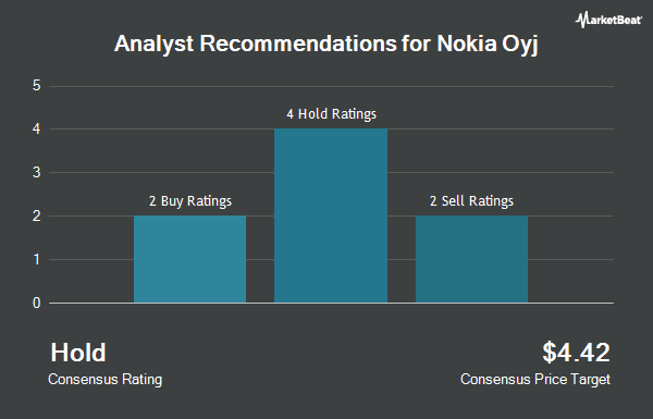 Analyst Recommendations for Nokia Oyj (NYSE:NOK)