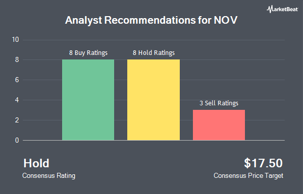 Analyst Recommendations for NOV (NYSE:NOV)